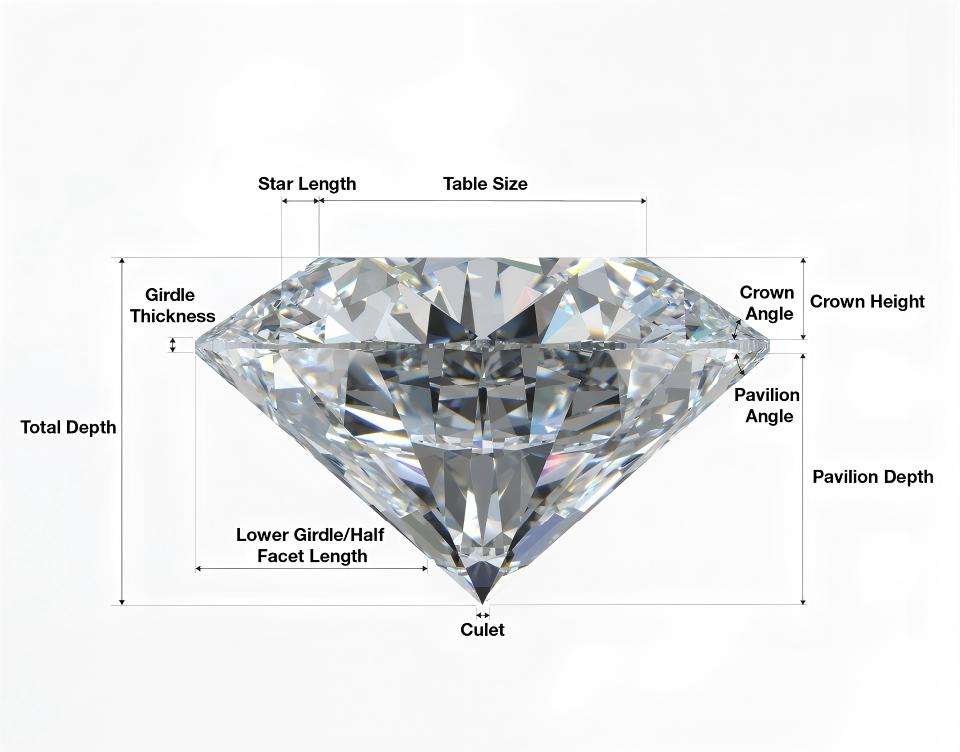 Common diamond proportion parameters
