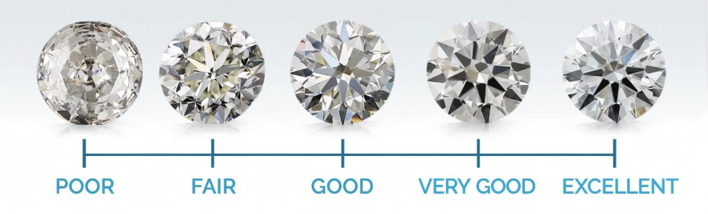 Diamond Cut Grades