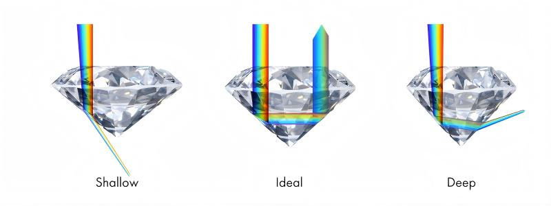 Diamond Cut Symmetry